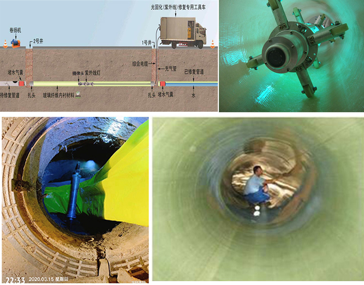 元门乡UV-CIPP内衬修复