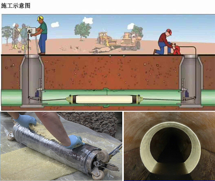 元门乡管道局部点状修复